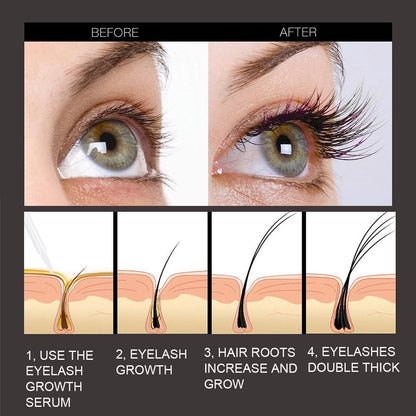 Lanthome Castor Oil Serum Eyelash